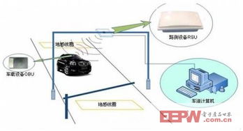 基于rfid的etc電子不停車收費管理方案