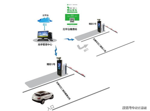 無人值守停車場收費系統 智能化解決方案全面解析