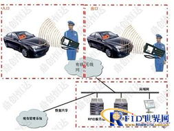 鼎創恒達RFID手持機 革新停車場移動收費系統的智慧鑰匙