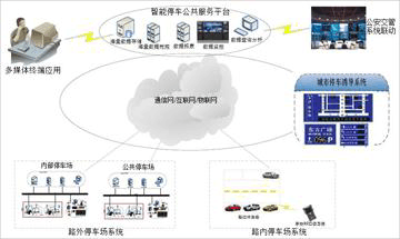 RFID智能停車管理系統與收費系統一體化解決方案