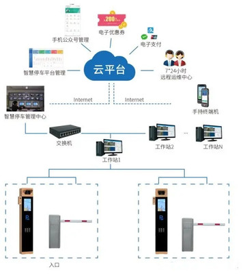停車場(chǎng)自動(dòng)掃碼收費(fèi)系統(tǒng) 支持多種模式收費(fèi)，提升管理效率