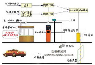 基于RFID遠(yuǎn)距離智能停車場(chǎng)與交通不停車收費(fèi)管理系統(tǒng)解決方案解析