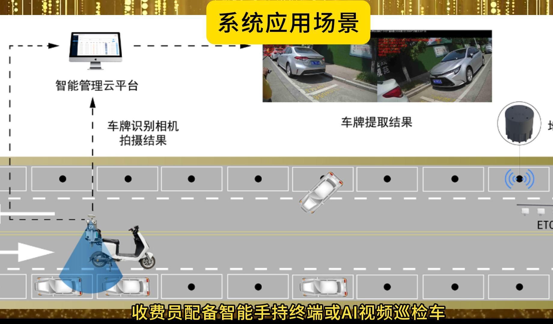智慧停車新生態(tài) 路邊停車收費(fèi)系統(tǒng)的功能與應(yīng)用