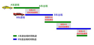 停車場(chǎng)收費(fèi)系統(tǒng)的多樣化應(yīng)用場(chǎng)景解析